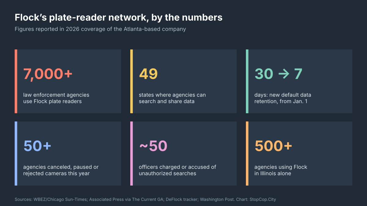 Key figures on the Flock Safety license plate reader network in 2026